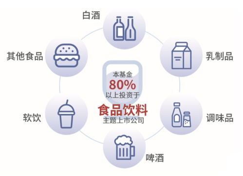 食品飲料十五年飆漲超15倍 波動與調(diào)整中的布局良機